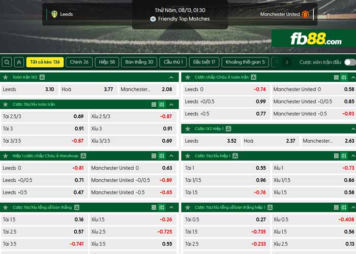 fb88-chi tiết kèo trận đấu Man Utd vs Leeds