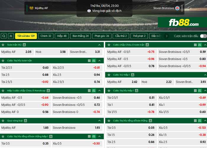 fb88-chi tiết kèo trận đấu Mjallby vs Slovan Bratislava