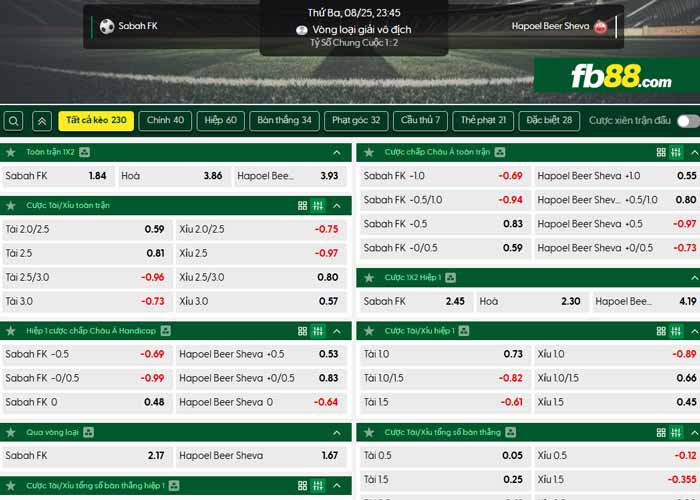 fb88-chi tiết kèo trận đấu Sabah Baku vs Hapoel Beer Sheva
