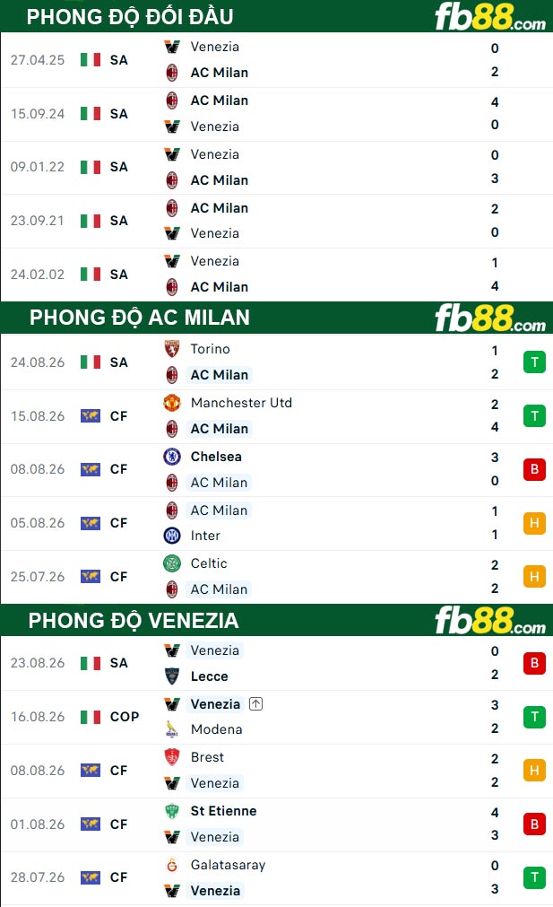 fb88-thong-so-tran-dau-AC-Milan-vs-Venezia-29-08-2026