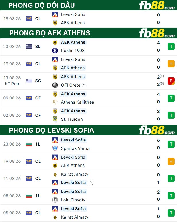 fb88-thong-so-tran-dau-AEK-Athens-vs-Levski-Sofia-27-08-2026