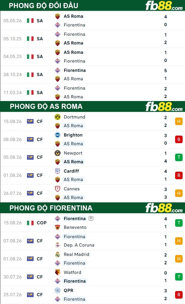 fb88-soi-keo-tran-dau-AS-Roma-vs-Fiorentina-25-08-2026