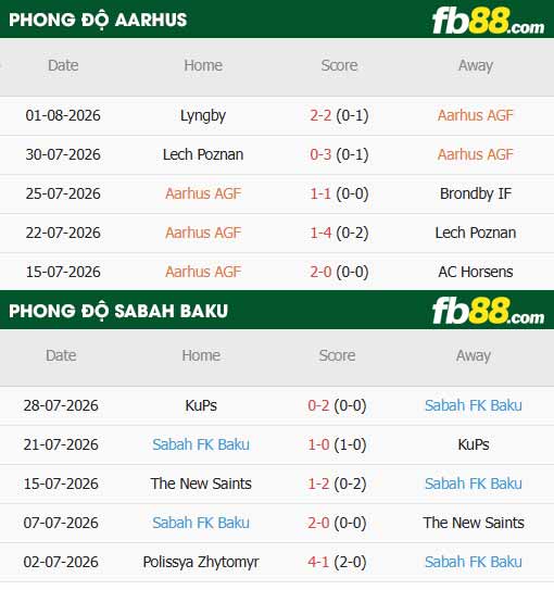 fb88-thông số trận đấu Aarhus vs Sabah Baku