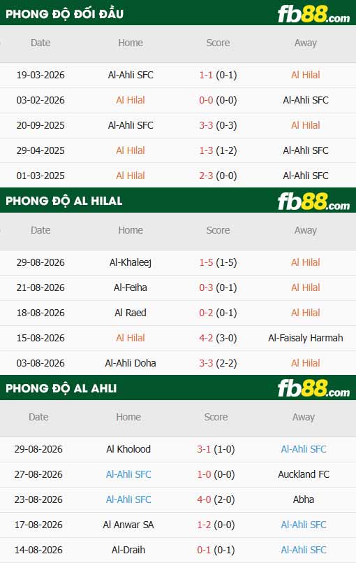 fb88-thông số trận đấu Al Hilal vs Al-Ahli