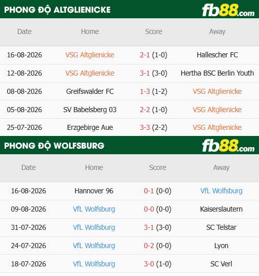 fb88-thông số trận đấu Altglienicke vs Wolfsburg