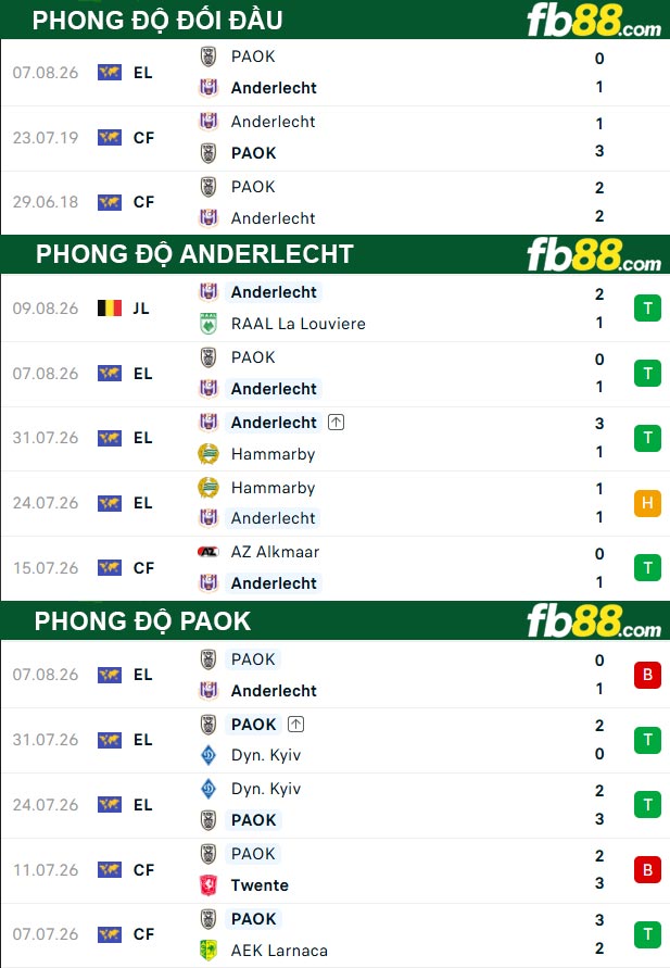 fb88-thong-so-tran-dau-Anderlecht-vs-PAOK-14-08-2026