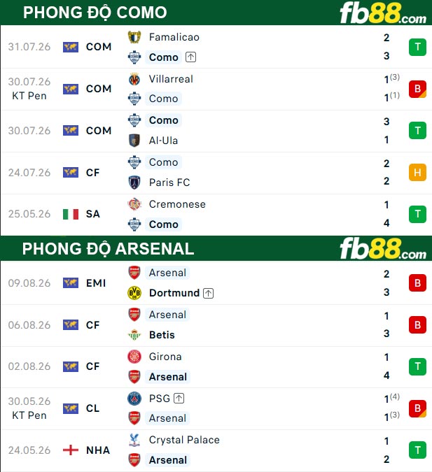 fb88-thong-so-tran-dau-Arsenal-vs-Como-13-08-2026