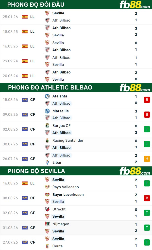 fb88-thong-so-tran-dau-Athletic-Bilbao-vs-Sevilla-22-08-2026