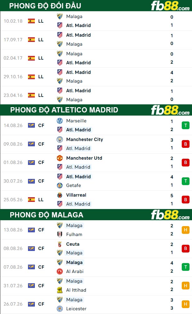 fb88-thong-so-tran-dau-Atletico-Madrid-vs-Malaga-20-08-2026
