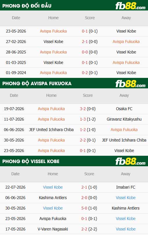 fb88-thông số trận đấu Avispa Fukuoka vs Vissel Kobe