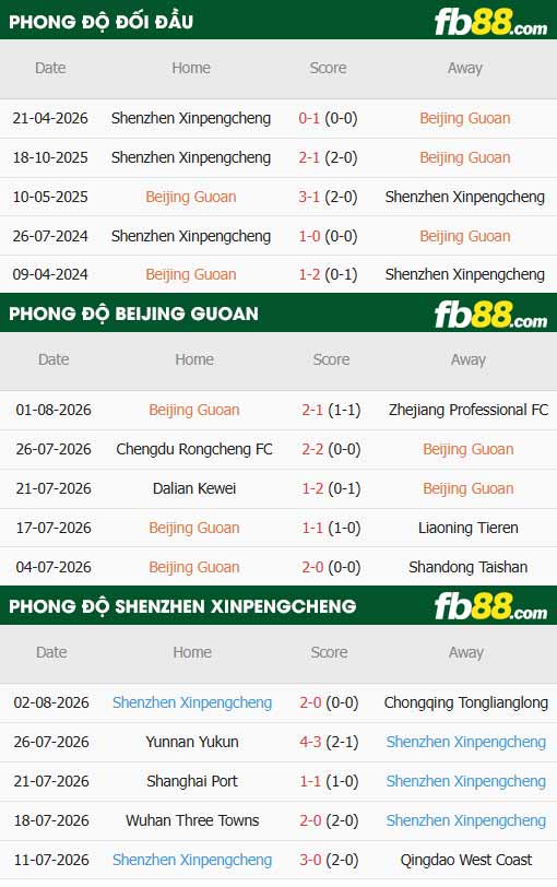 fb88-thông số trận đấu Beijing Guoan vs Shenzhen Peng City