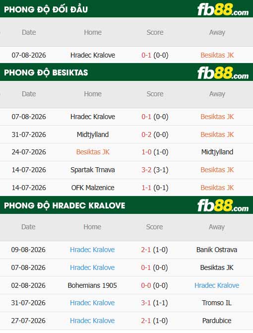 fb88-thông số trận đấu Besiktas vs Hradec Kralove