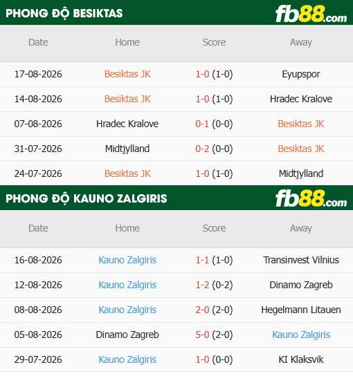fb88-soi kèo Besiktas vs Kauno Zalgiris