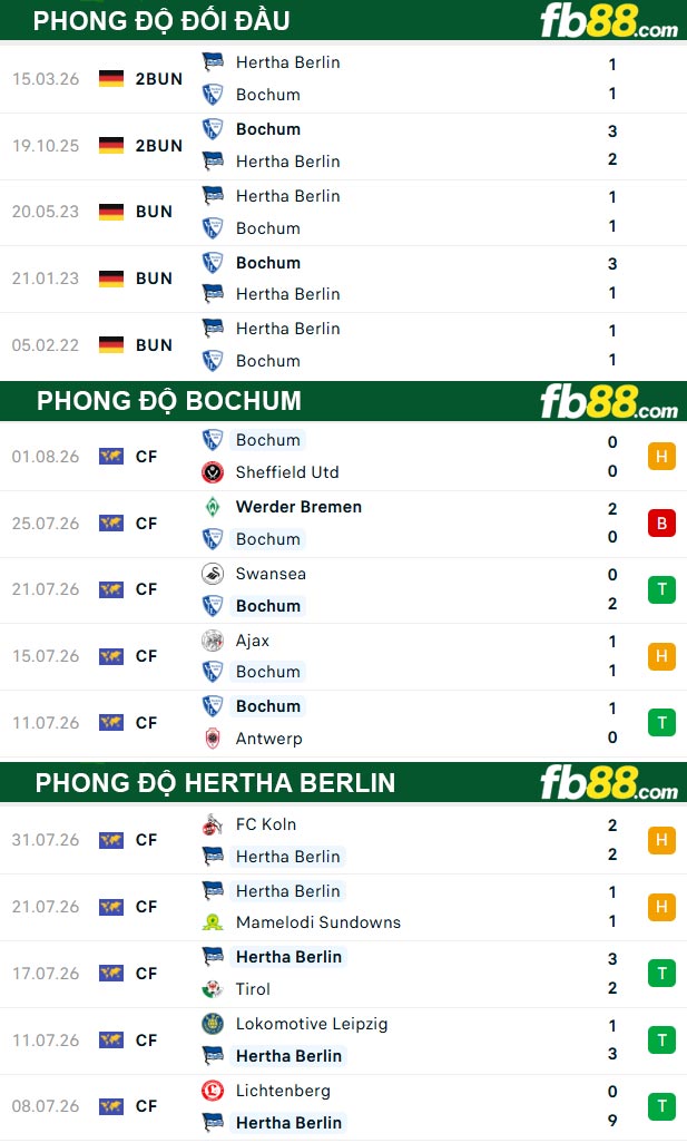 fb88-thong-so-tran-dau-Bochum-vs-Hertha-Berlin-08-08-2026