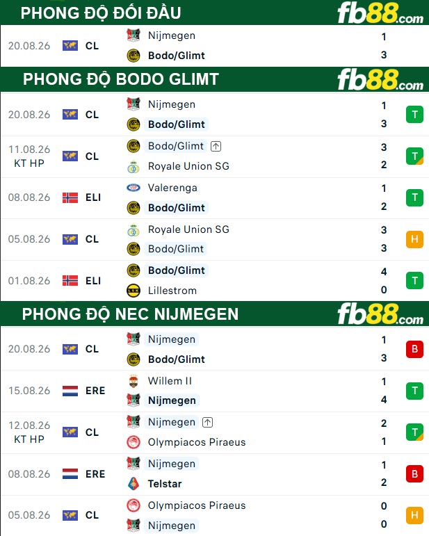 fb88-thong-so-tran-dau-Bodo-Glimt-vs-NEC-Nijmegen-26-08-2026