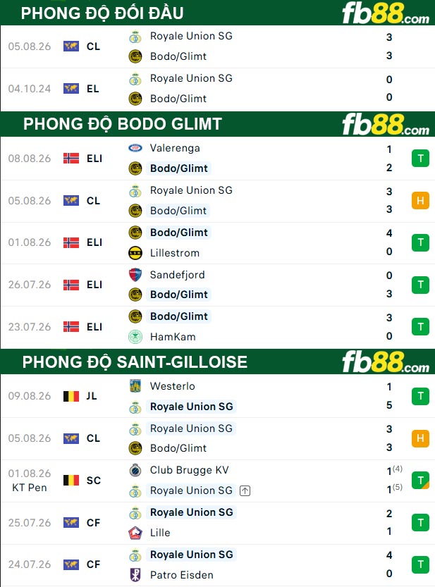 fb88-thong-so-tran-dau-Bodo-Glimt-vs-Saint-Gilloise-11-08-2026