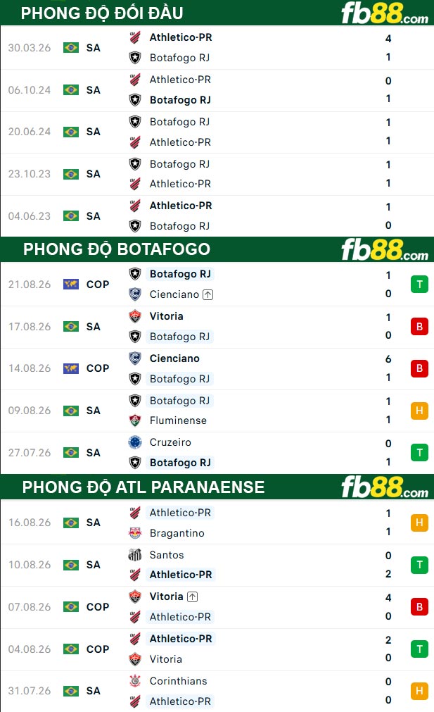 fb88-soi-keo-tran-dau-Botafogo-vs-Atl-Paranaense-25-08-2026