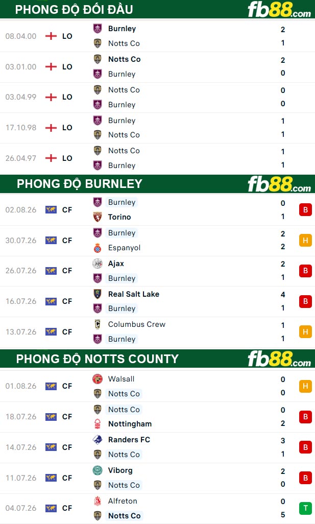 fb88-thong-so-tran-dau-Burnley-vs-Notts-County-08-08-2026