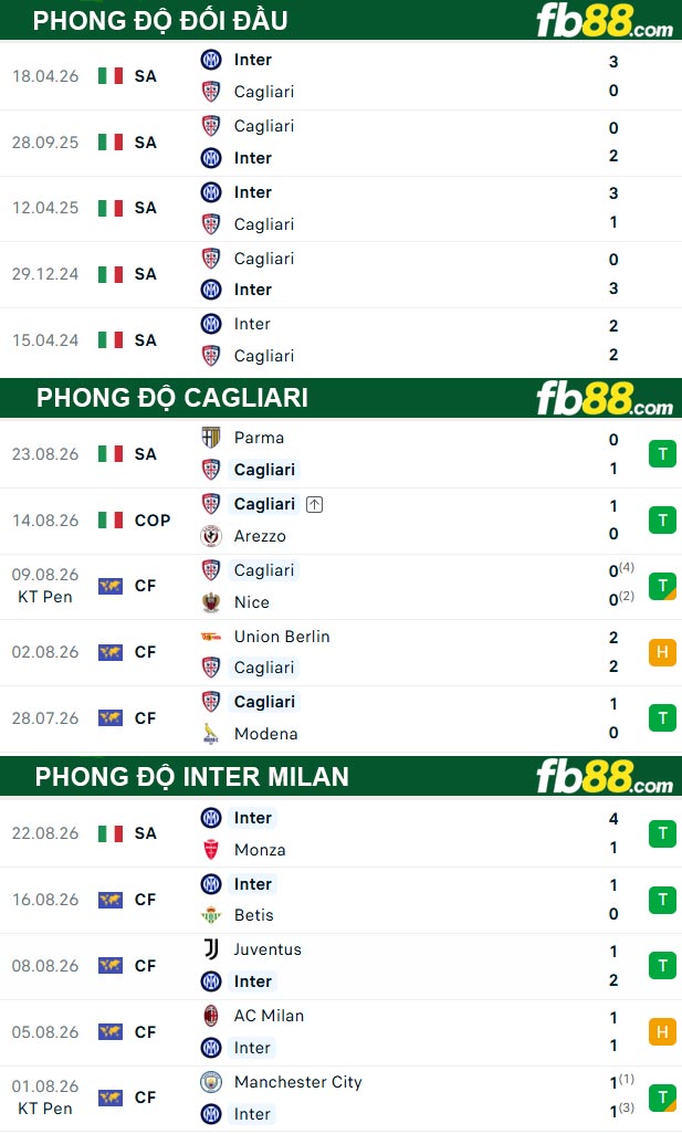 fb88-thong-so-tran-dau-Cagliari-vs-Inter-Milan-31-08-2026