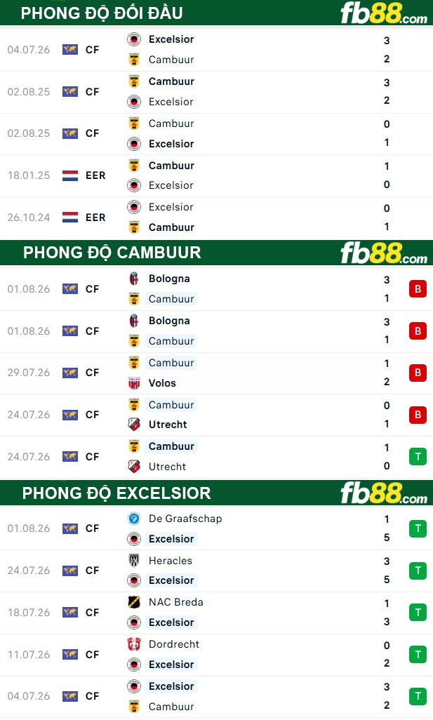 fb88-thong-so-tran-dau-Cambuur-vs-Excelsior-08-08-2026