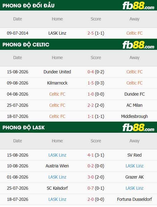 fb88-thông số trận đấu Celtic vs LASK