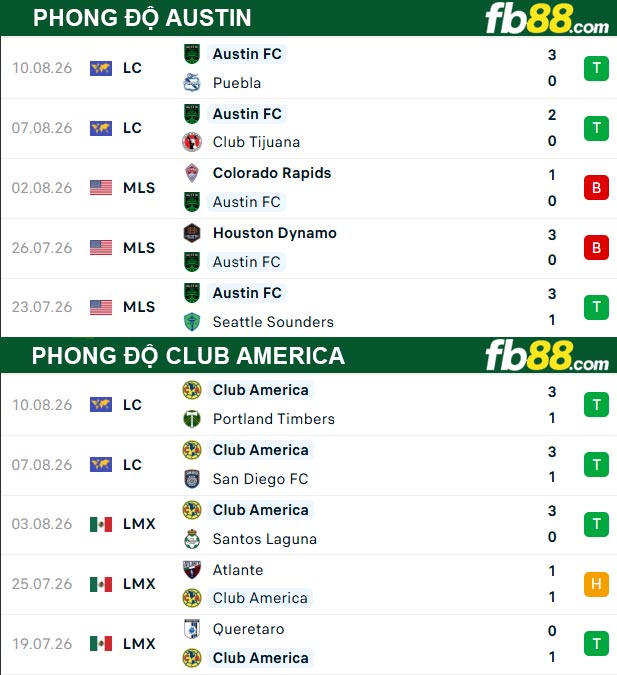 fb88-thong-so-tran-dau-Club-America-vs-Austin-14-08-2026