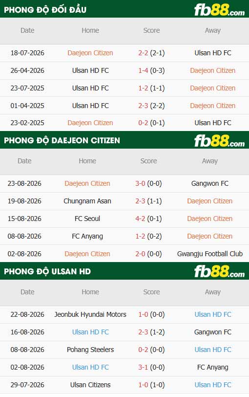 fb88-thông số trận đấu Daejeon vs Ulsan