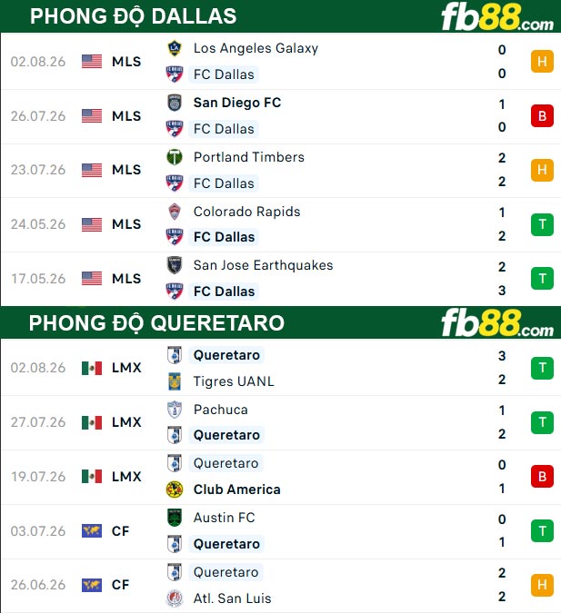 fb88-thong-so-tran-dau-Dallas-vs-Queretaro-06-08-2026