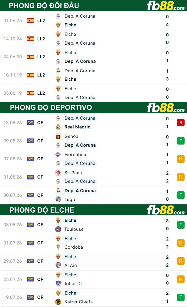 fb88-thong-so-tran-dau-Deportivo-vs-Elche-18-08-2026