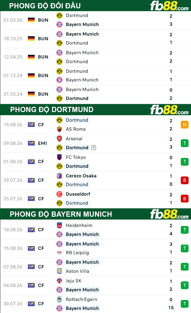fb88-soi-keo-tran-dau-Dortmund-vs-Bayern-Munich-23-08-2026