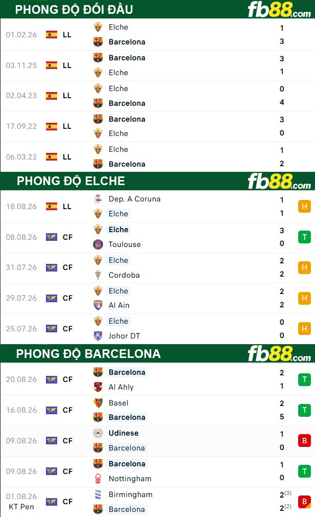 fb88-thong-so-tran-dau-Elche-vs-Barcelona-24-08-2026