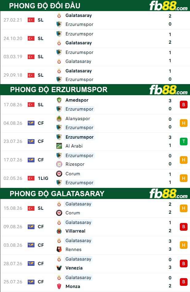 fb88-thong-so-tran-dau-Erzurumspor-vs-Galatasaray-22-08-2026
