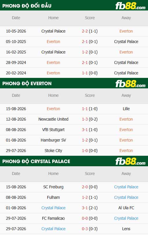 fb88-thông số trận đấu Everton vs Crystal Palace