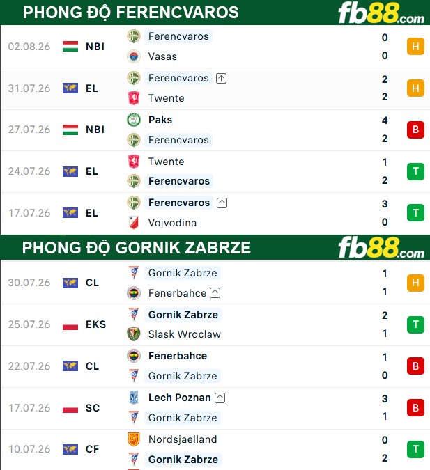 fb88-thong-so-tran-dau-Ferencvaros-vs-Gornik-Zabrze-06-08-2026