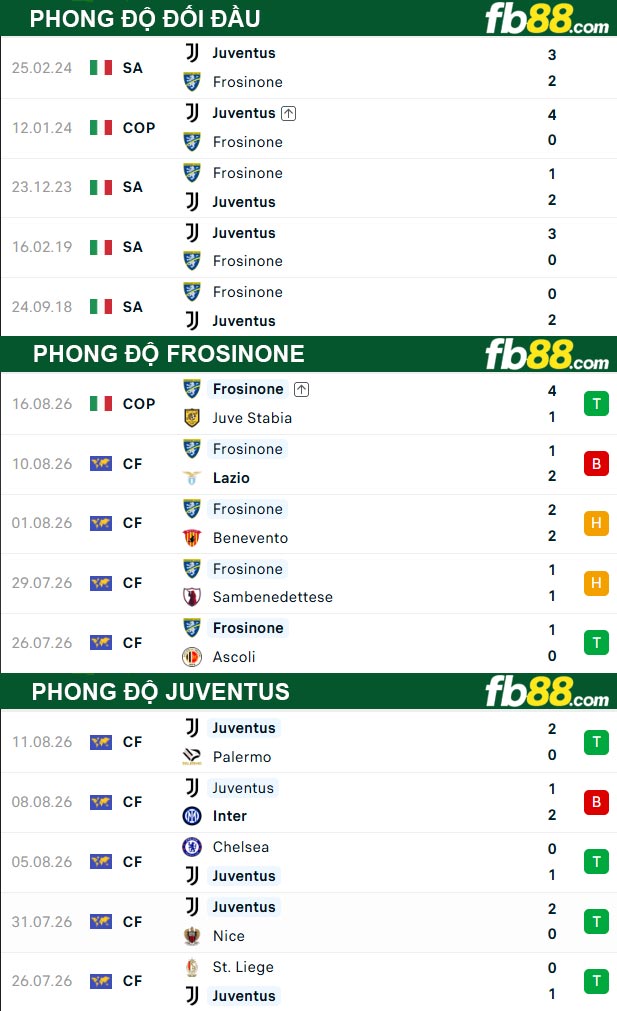 fb88-thong-so-tran-dau-Frosinone-vs-Juventus-23-08-2026