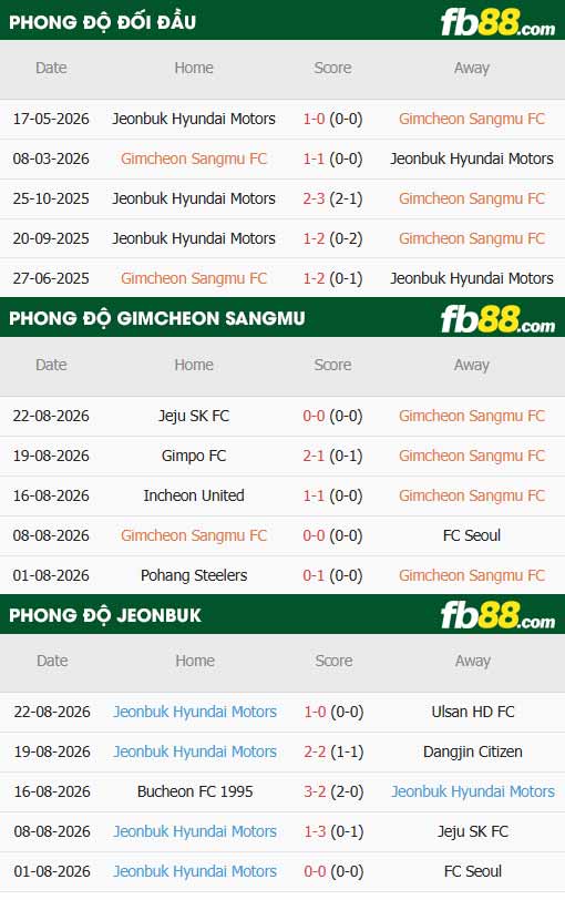 fb88-thông số trận đấu Gimcheon Sangmu vs Jeonbuk