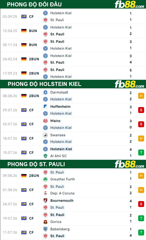 fb88-thong-so-tran-dau-Holstein-Kiel-vs-St-Pauli-15-08-2026