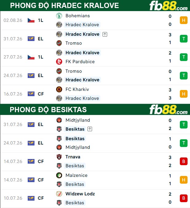 fb88-soi-keo-tran-dau-Hradec-Kralove-vs-Besiktas-07-08-2026