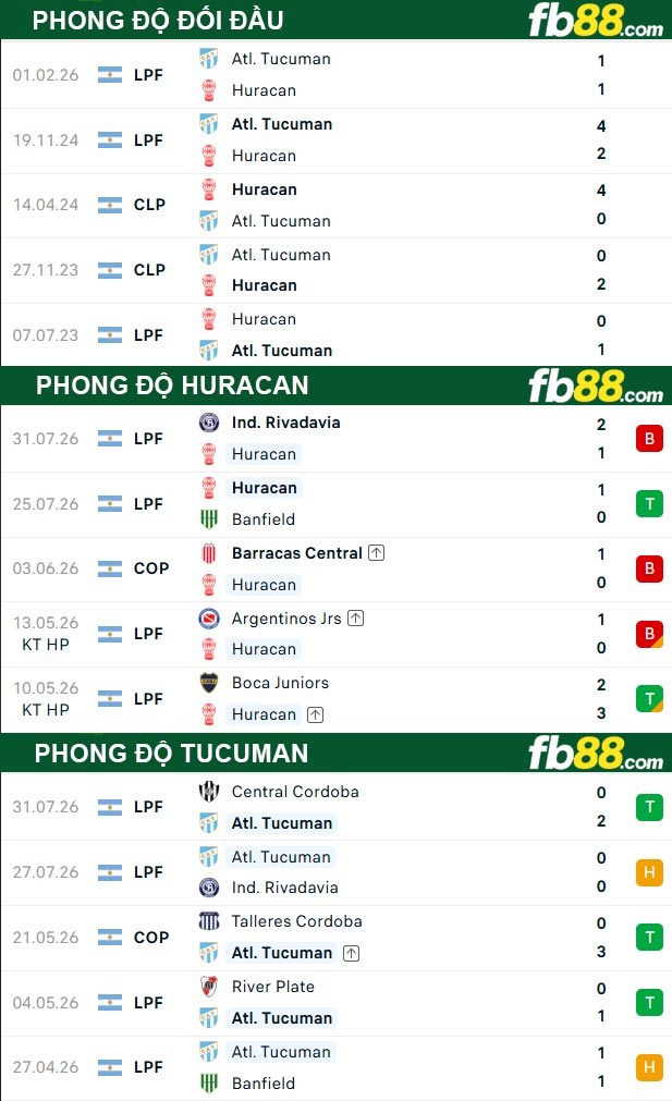 fb88-thong-so-tran-dau-Huracan-vs-Tucuman-04-08-2026