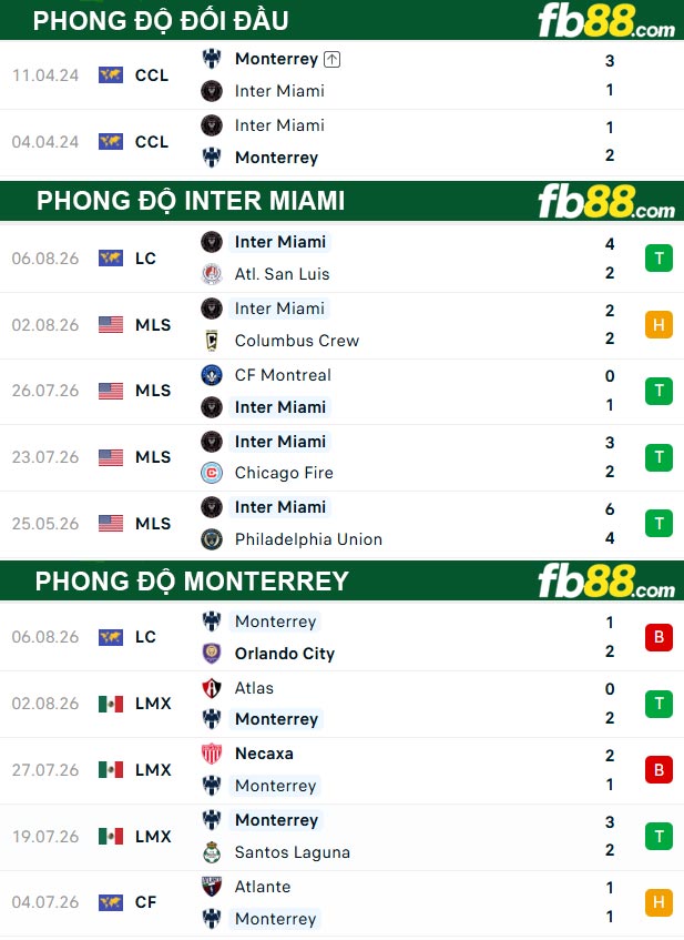 fb88-soi-keo-tran-dau-Inter-Miami-vs-Monterrey-09-08-2026