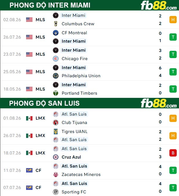 fb88-thong-so-tran-dau-Inter-Miami-vs-San-Luis-06-08-2026