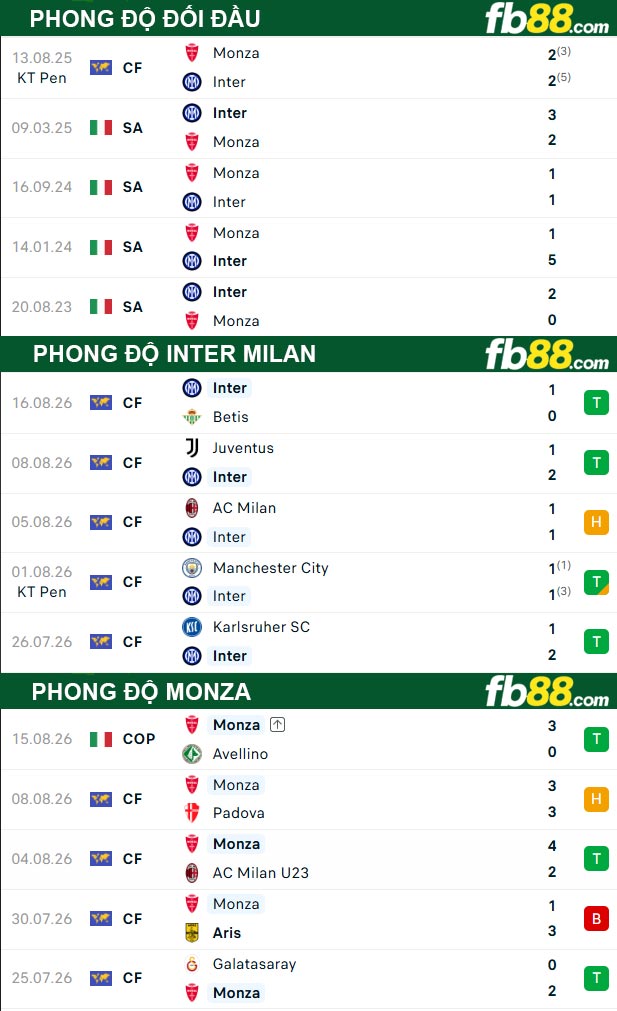 fb88-thong-so-tran-dau-Inter-Milan-vs-Monza-22-08-2026