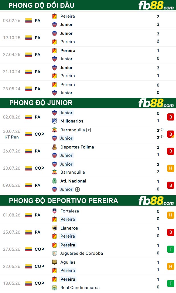 fb88-thong-so-tran-dau-Junior-vs-Deportivo-Pereira-11-08-2026