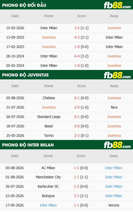 fb88-thông số trận đấu Juventus vs Inter Milan