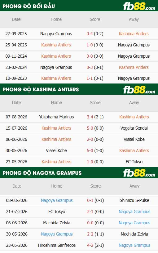 fb88-thông số trận đấu Kashima Antlers vs Nagoya Grampus