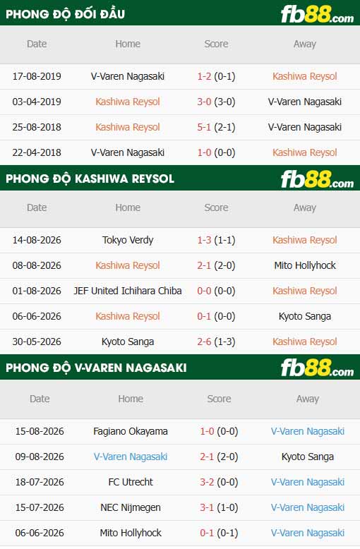 fb88-thông số trận đấu Kashiwa Reysol vs Varen Nagasaki