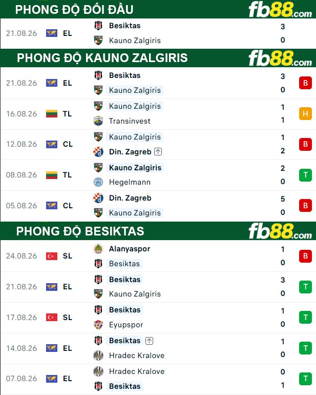 fb88-soi-keo-tran-dau-Kauno-Zalgiris-vs-Besiktas-28-08-2026
