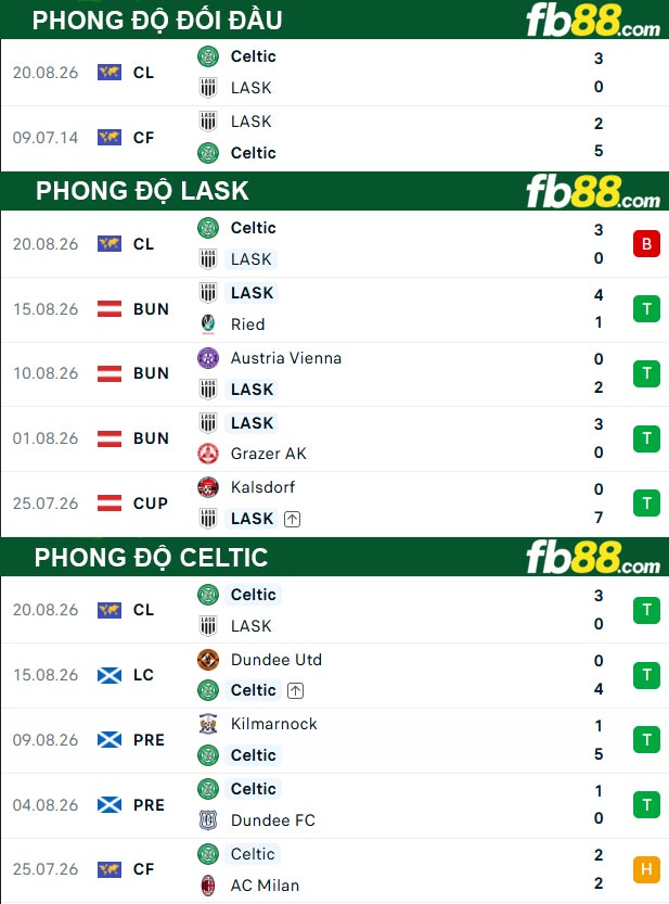 fb88-thong-so-tran-dau-LASK-vs-Celtic-26-08-2026