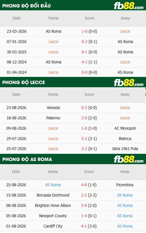 fb88-thông số trận đấu Lecce vs AS Roma