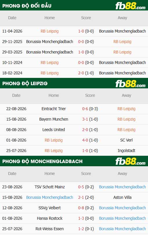 fb88-soi kèo Leipzig vs Monchengladbach